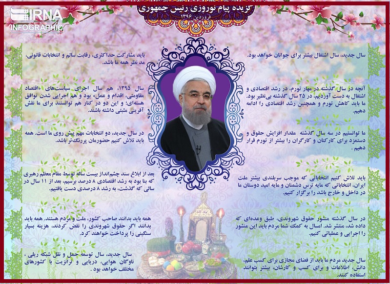گزیده پیام نوروزی رئیس جمهوری