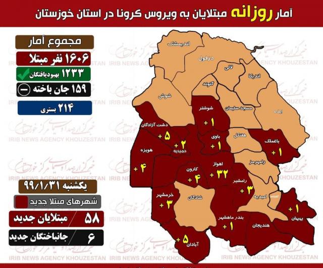 ابتلای ۵۸ خوزستانی دیگر به کرونا/ تعداد کل مبتلایان به ۱۶۰۶ نفر افزایش یافت