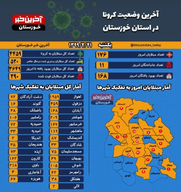 شناسایی ۱۷۶مورد جدید ابتلا به کرونا و ۱۱ فوتی در خوزستان