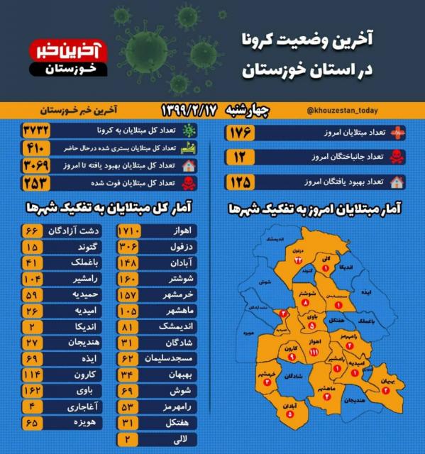 شناسایی ۱۷۶ مورد جدید ابتلا به کووید ۱۹ در خوزستان