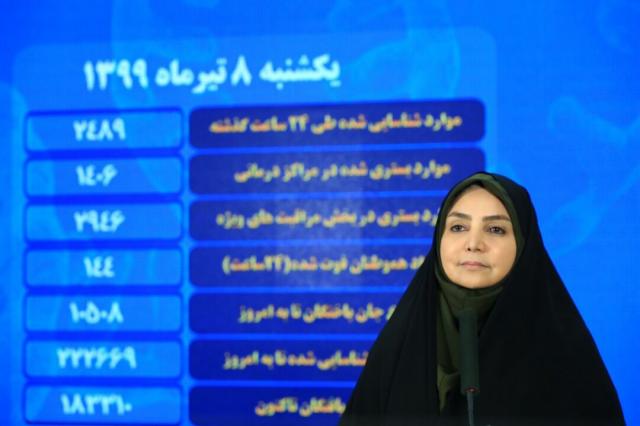 کرونا جان ۱۴۴ نفر دیگر را در ایران گرفت