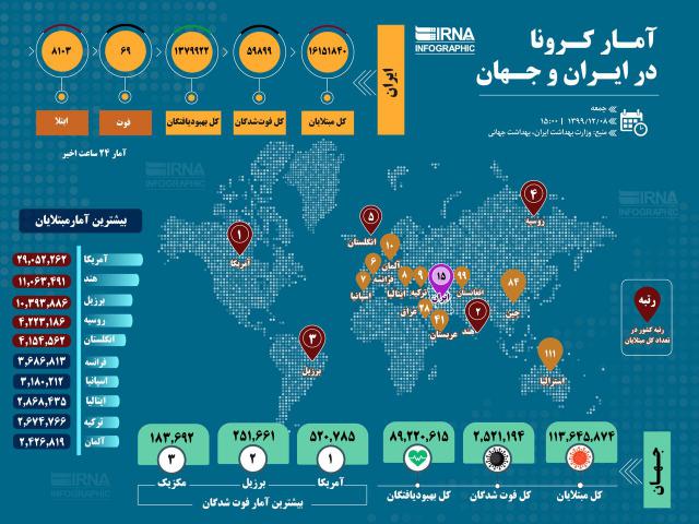 آمار کرونا در ایران و جهان (۱۳۹۹/۱۲/۰۸)
