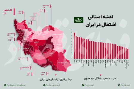 خوزستان در جمع پنج استان اول در نرخ بیکاری کشور قرار دارد